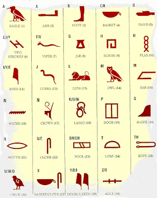ancient egyptians ancient egyptians