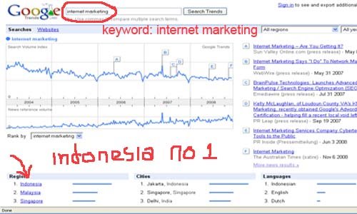 [internet_marketing_trends.jpg]