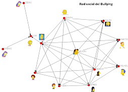 Redes sociales y Bullying