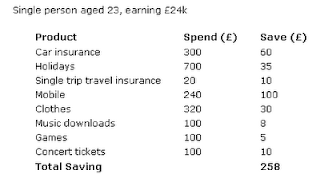 экономия с помощью cash back