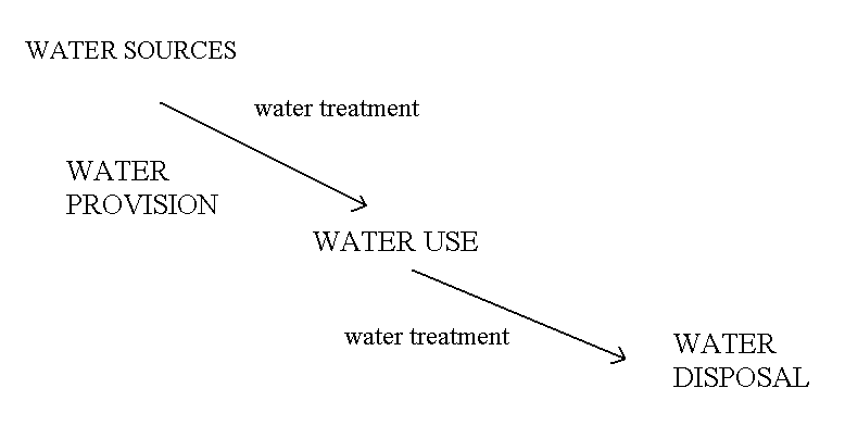 [waterCycleEvoltion1.png]