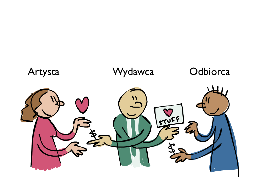 [06+-+artist_publisher_audience_PL+kopia.gif]