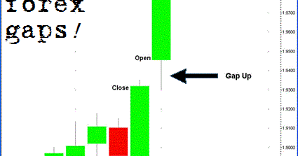 All about forex market