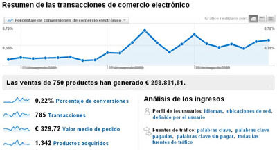 Google Analytics