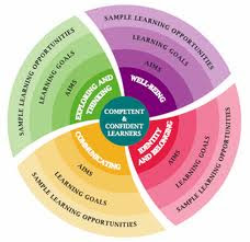 Learning and Development