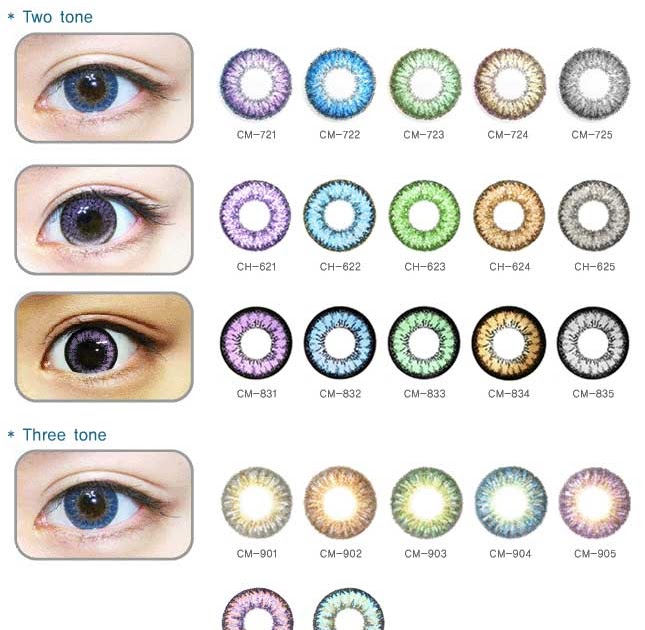 Contact Lenses Different Types of Contact Lenses