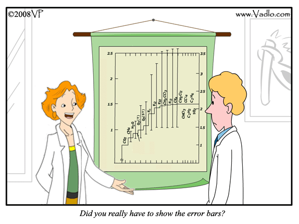 Error bars are a necessary