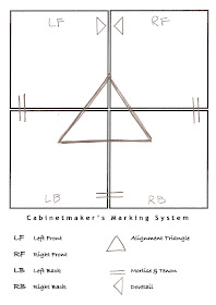The Folding Rule Episode 82 The Cabinetmaker S Triangle