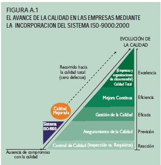 ISOS DE CALIDAD isos de calidad: