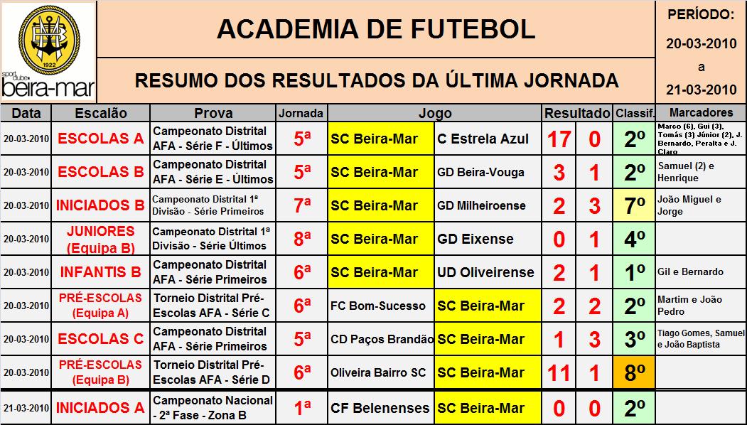 [Resultados_jornada_20_21_Marco.bmp]