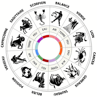 Ruling on horoscopes