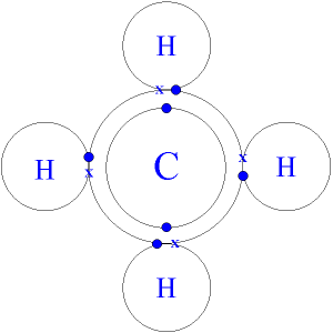 Shared Electrons