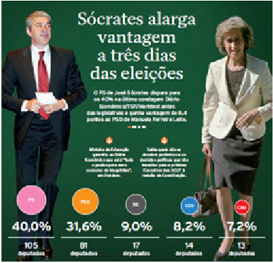 [sondagem_marktest.PNG]