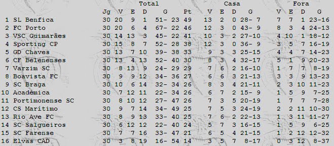 [classificação+86-87.bmp]