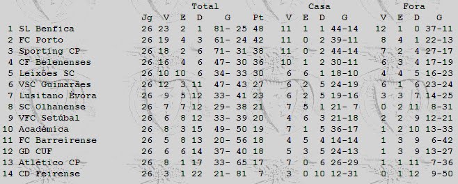 [classificação+62-63.bmp]