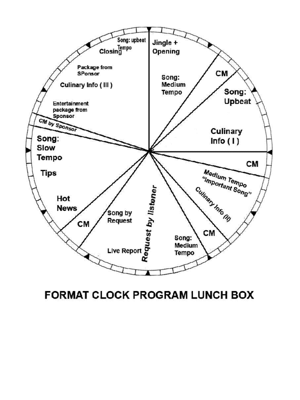 setiawan radio management radio format clock