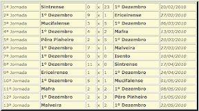 Calendário 2ª Fase