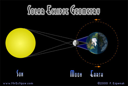 [eclipseSolar.JPG]