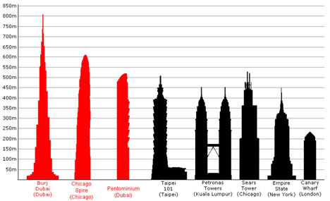 world#39;s tallest building