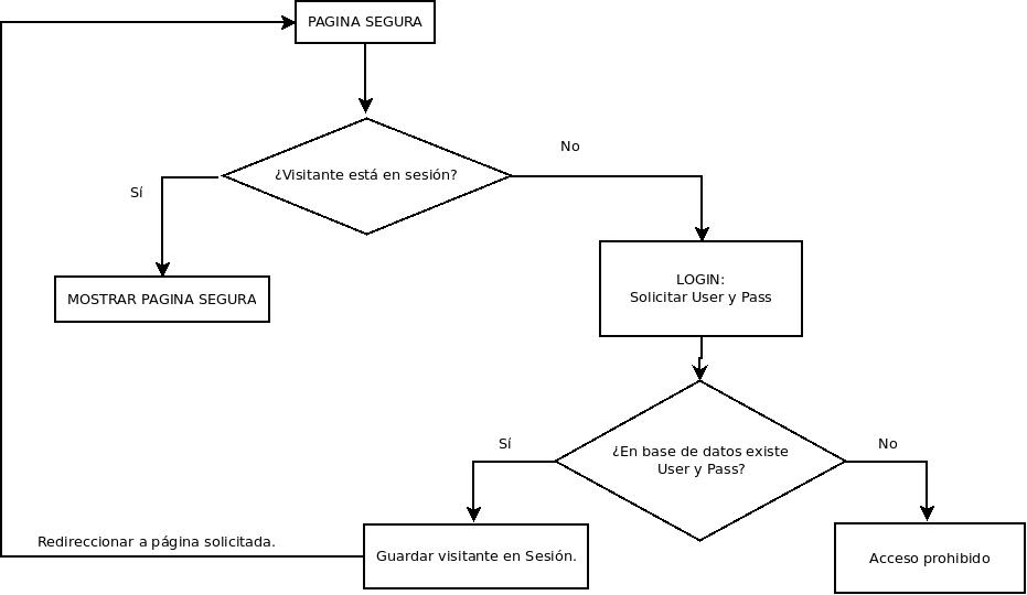 Calculadora C Windows Forms Stack Overflow en español