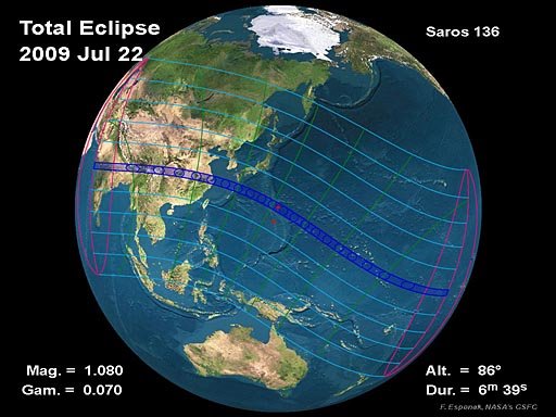 Eclipses durante el 2009