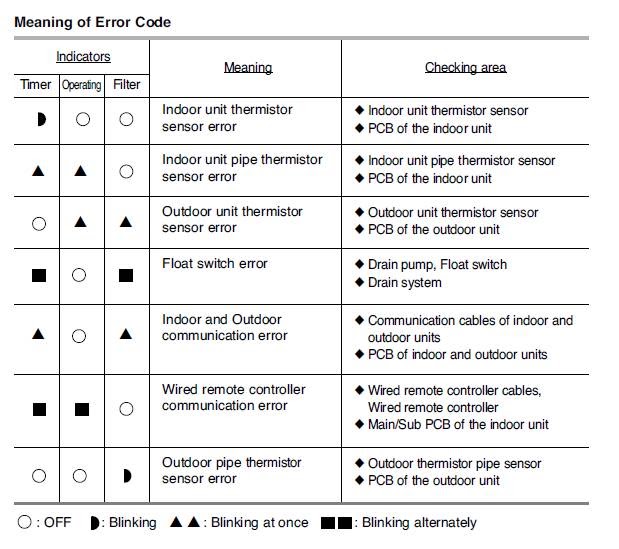error message carrier outdoor iunit communication fault