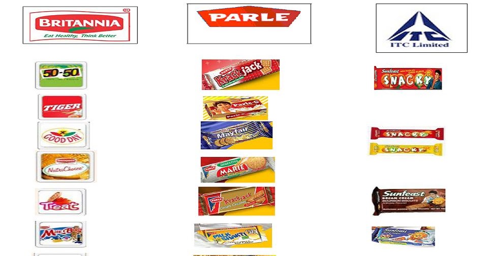 Bakery Industry Biscuit's of India