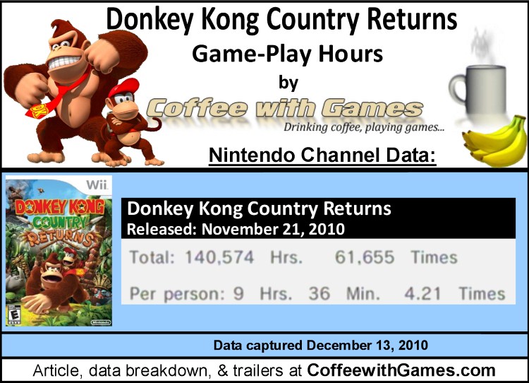 play donkey kong country online at playr play donkey kong country online at playr