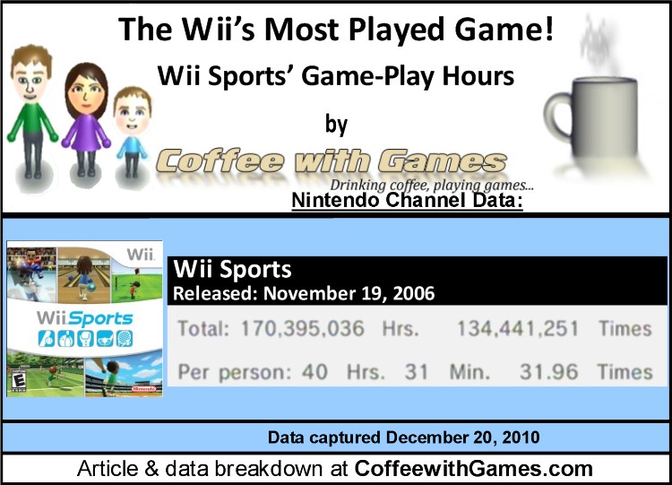 Coffee With Games The Wii's Most Played Game Total Hours