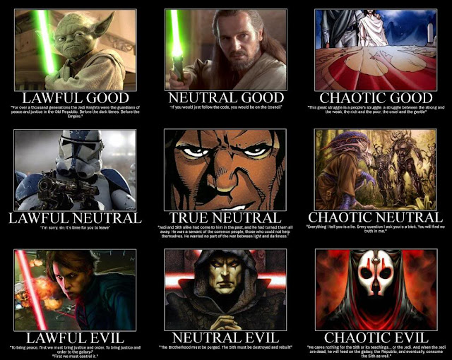 Nerd is the Word D&D Alignments