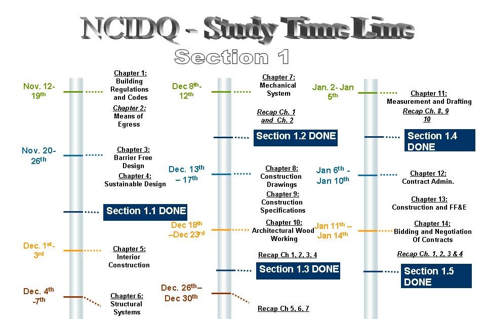 NCIDQ Study Help: Study Timeline