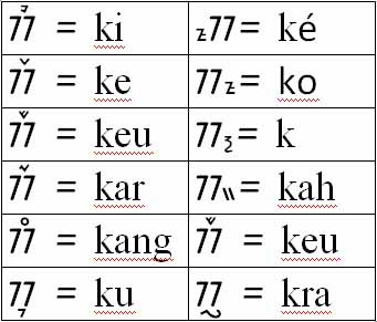 Aksara Sunda Kuno