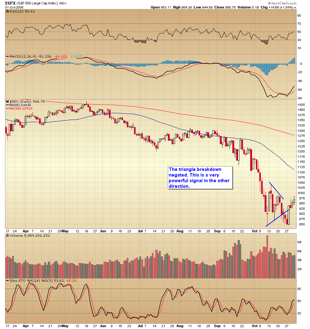 [triangle+negation.png]