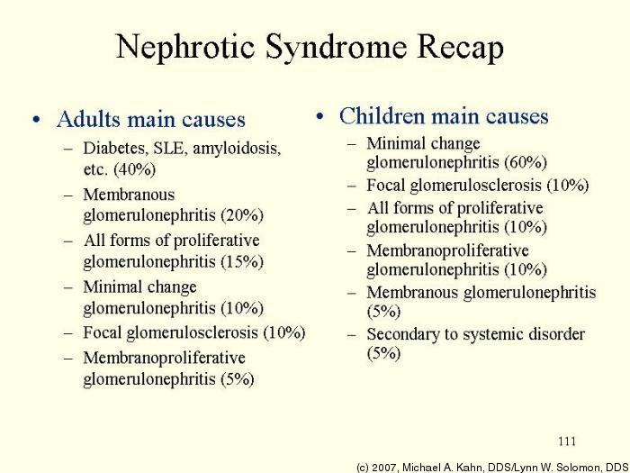 Nephrotic Syndrome Symptoms