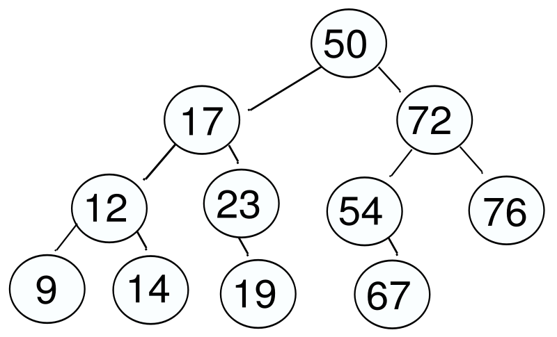 [Tree-data-structure_svg.png]