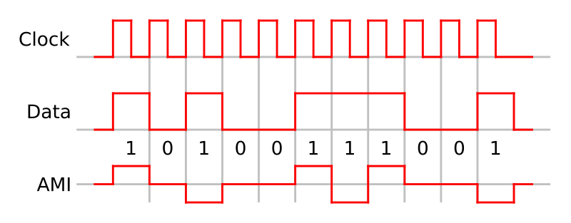 [Encoding.png]