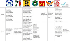 Razona tu voto: ¿qué proponen los partidos en cuanto a género?