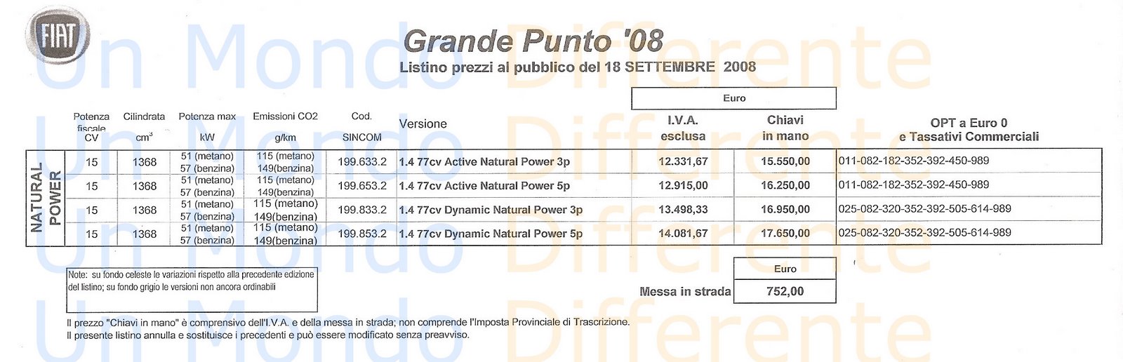 Fiat%2BGrande%2BPunto%2BNP%2BPREZZI%2BW.jpg