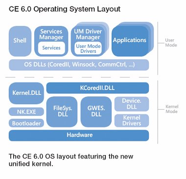 Windows ce 5.0 operating system