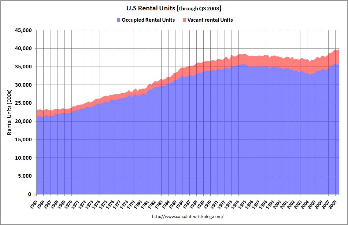 [RentalUnitsQ32008.jpg]