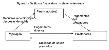 [financiamento+SNS.jpg]