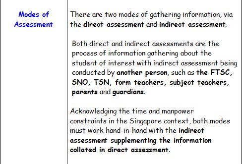 Modes of Assessment