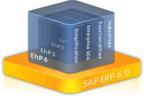 Sap Ecc