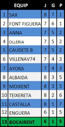 CLASSIFICACIÓ 10-11