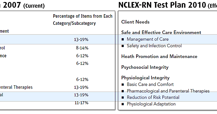 Nclex test blueprint image