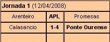 Calendario copa Alevín