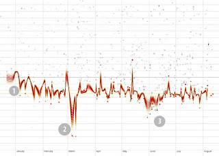 LSAT Blog Fancy Line Graph