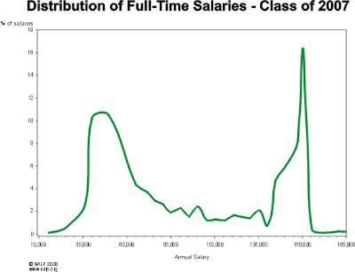 salary