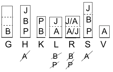 Matching LSAT Logic Game Main Diagram