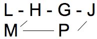 LSAT Blog PrepTest 60, Game+2, Diagram 1
